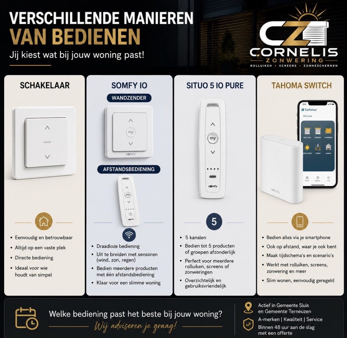 Overzicht van bedieningsopties: schakelaar, Somfy io, Situo 5 io Pure en TaHoma switch